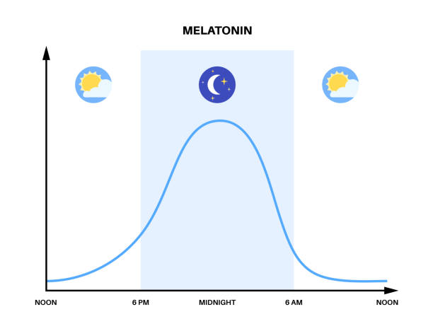 Diagram of blue light wavelength affecting melatonin production